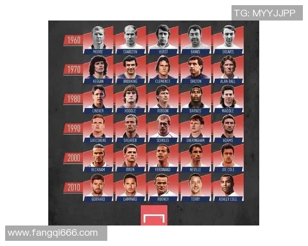 足球球星狗哥的配音演员是谁揭晓了背后的声音魅力